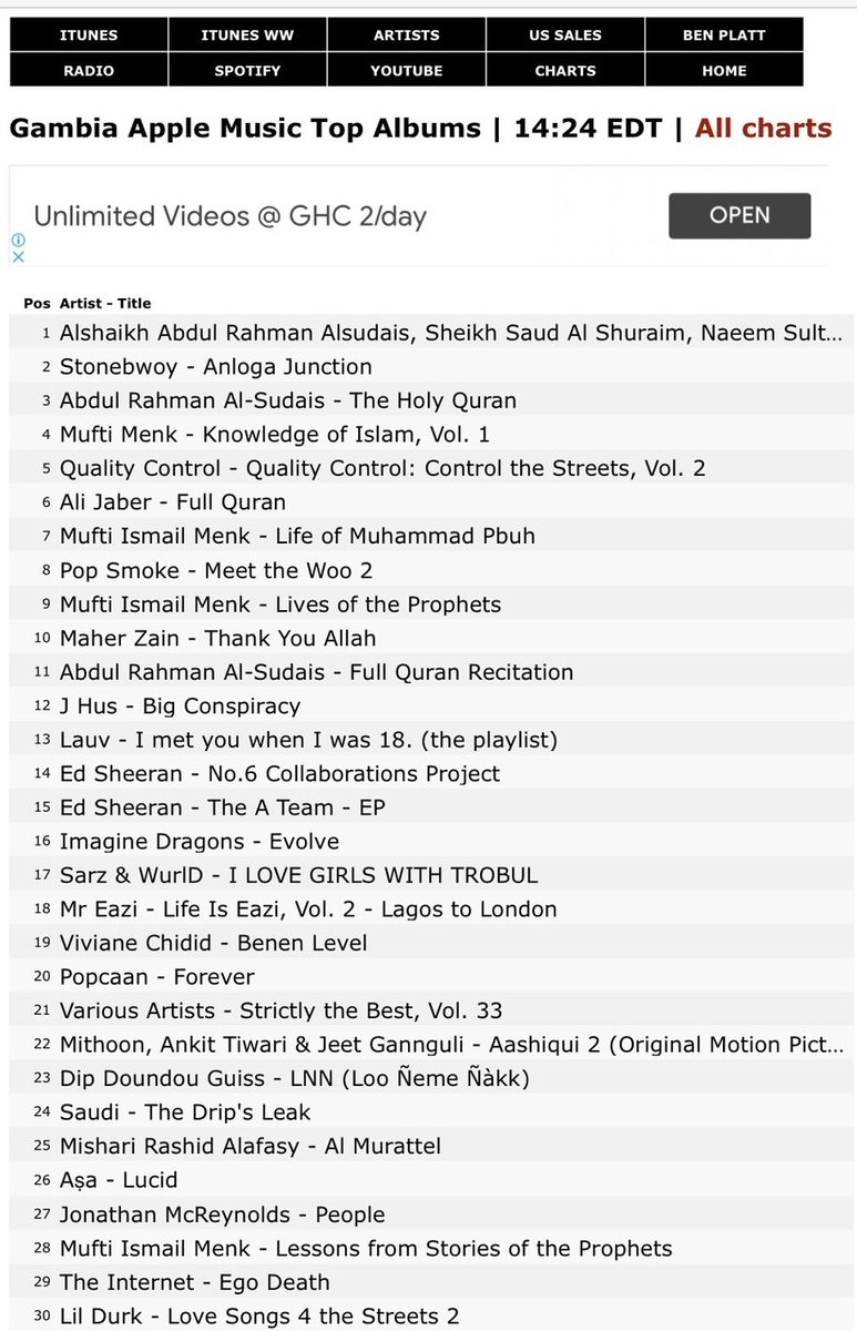 StonebwoyUpdts's tweet photo. Stonebwoy's  ‘Anloga Junction’ album peaked at No.2  on Apple Music Top Albums in Gambia 🇬🇲. 

#AnlogaJunctionAlbum 📍 https://t.co/9Q8z4JtvlY