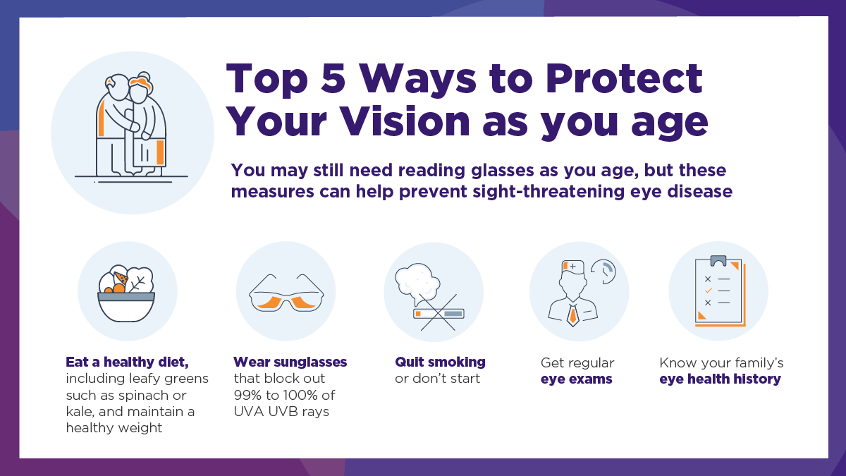 AcademyEyeSmart's tweet image. 2020 is the year to get smart about #eyehealth. Here are the top tips to protect your #vision. #ProtectingSightEmpoweringLives #YearOfTheEye #eyehealth #healthyaging #healthtips #HealthyVisionMonth