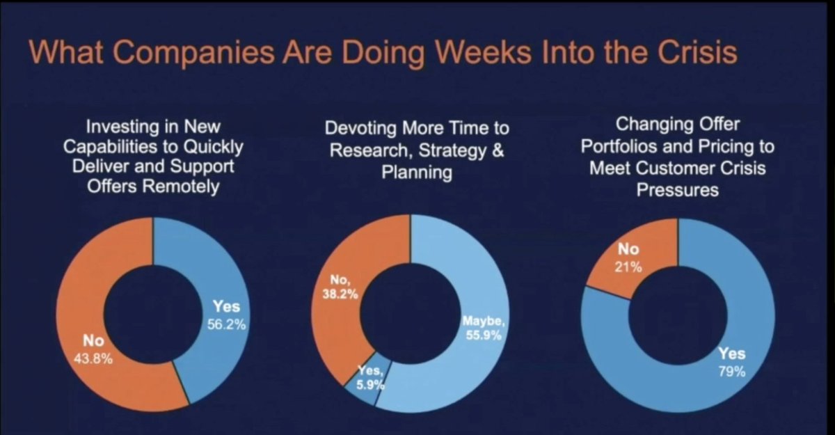 TSIACommunity's tweet photo. “The reality is that cost cutting is not enough. There actually has to be investment made at the same time we are cutting costs. But it needs to be strategic.” @j_b_wood #tsw20live https://t.co/4iFilIzLXP