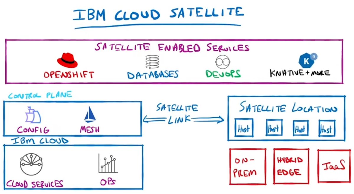 Important #Think2020 announcement: <a href="/IBMcloud/">IBM Hybrid Cloud & Infrastructure</a> #Satellite