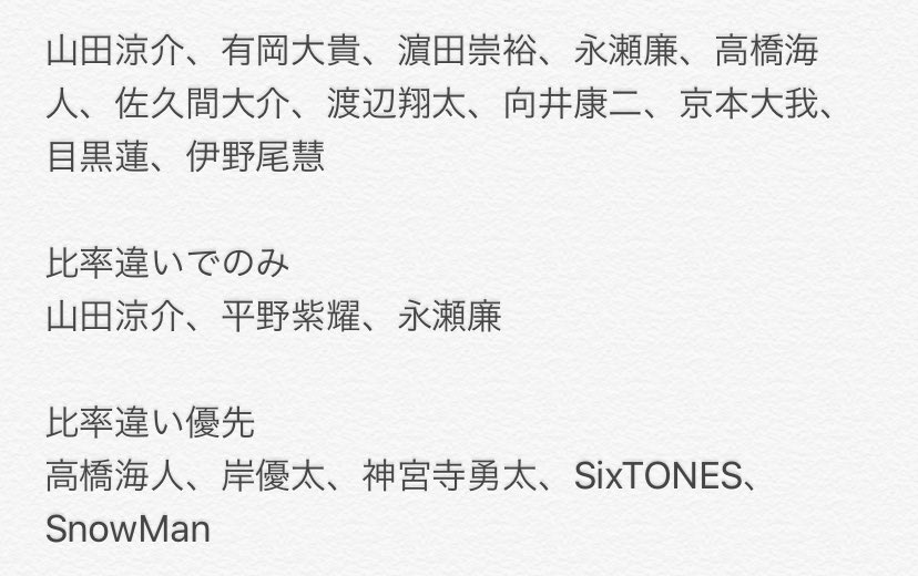 u_nuve's tweet photo. Myojo2020 デタカ交換 デビュー組

【求】中島健人

【譲】画像以外

当方 大3小1ずつ購入予定(第2弾は大1、小1の購入)
※3:3〜優先
  (過去の厚紙交換できる方優先)
心当たりの方はリプ又はDMまでお願いします。

#デタカ #デタカ交換 #Myojoデタカ #Myojoデタカ交換 #Myojoデタカ交換2020 https://t.co/9h51AZP7NZ