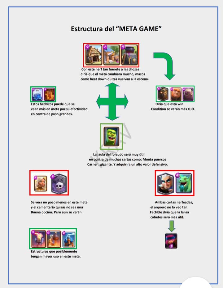 Buenas!! #CR Les traigo mi analisis de este meta, si quieren toda la informacion escribanme al MD y se las paso, aqui solo dejare 3 imagenes de lo mas destacado. Aparte estare buscando un youtuber que quisieras que le comente el analisis en un video 1/2