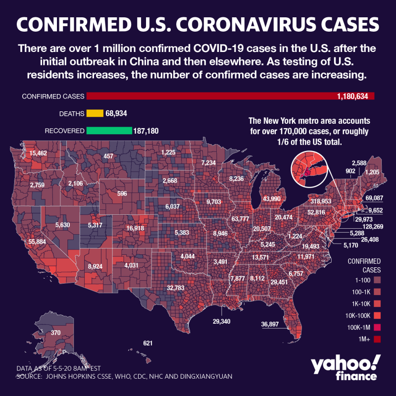 Coronavirus update: States slowly reopen as food supply worries grow; Pfizer starts US vaccine trials yhoo.it/2WwPvaG by <a href="/AnjKhem/">Anjalee Khemlani</a>