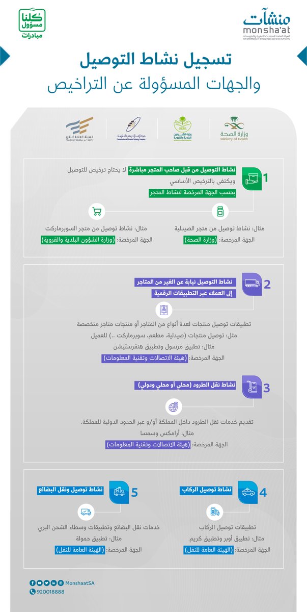 اضافة مطعم في تطبيق طلبات و هنقرستيشن ومرسول وجاهز وغيرها من تطبيقات المطاعم