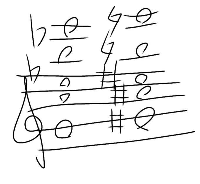 どーでもいいけど緊急地震速報の和音(正確にはアルペジオだけど)も音楽なので、つい聴音しちゃう職業病 