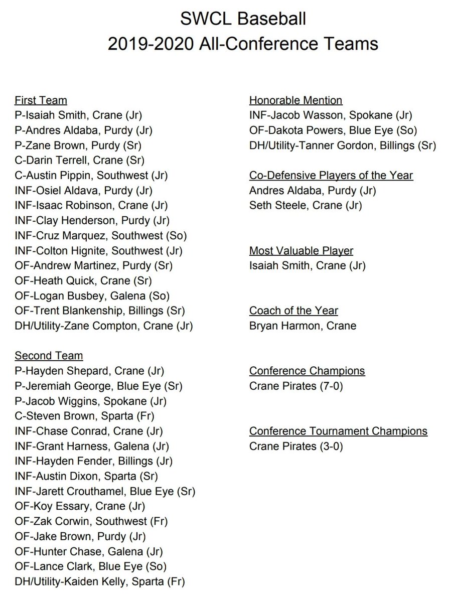 Crane_Coach's tweet image. SWCL All-Conference Selections