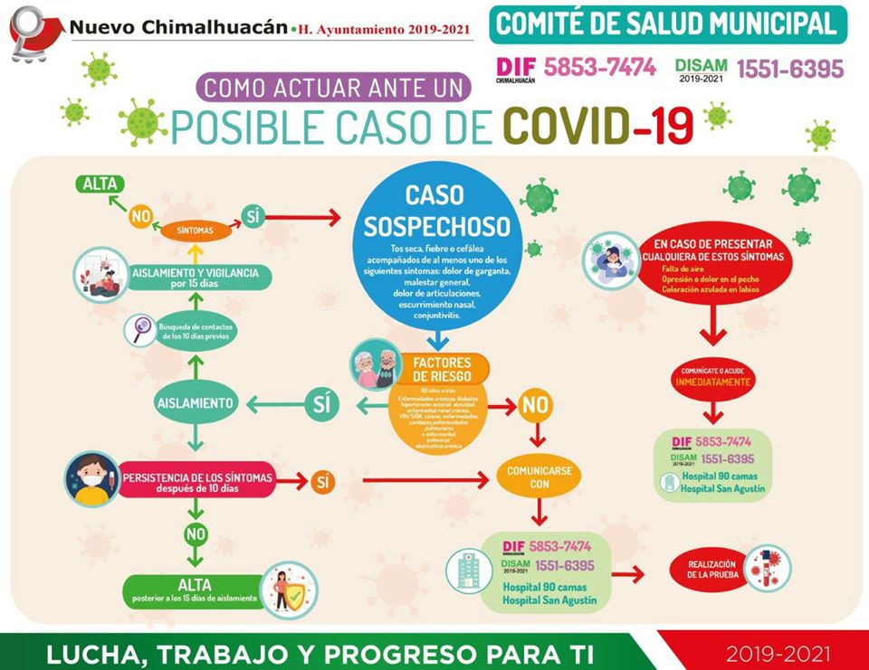 jtolentinoroman's tweet photo. Invito a la población a mantenerse informada, durante la fase 3 de contingencia por COVID-19.
Ponemos a disposición de la ciudadanía el número telefónico de #DISAM ☎️ 1551-6395, así como del DIF local ☎️ 5853-7474, a fin de brindar información y asistencia médica. https://t.co/7twdRGawp7