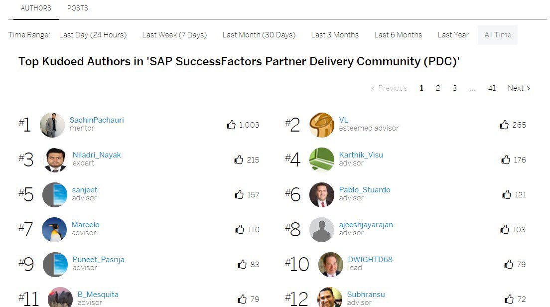 sapachauri's tweet photo. 1st Consultant to Reach 1000 kudos globally in SAP SuccessFactors Partner Delivery Community (PDC)π
Thank You Everyoneππ»
A big ThankYou to @hcminfosystems @YASH_Tech @DeloitteIndia @SoltiusME
#SAP #SuccessFactors #PDC #SocialLearning #HCMIS #YashTech #Deloitte #SoltiusME https://t.co/yo8hC7cyfJ