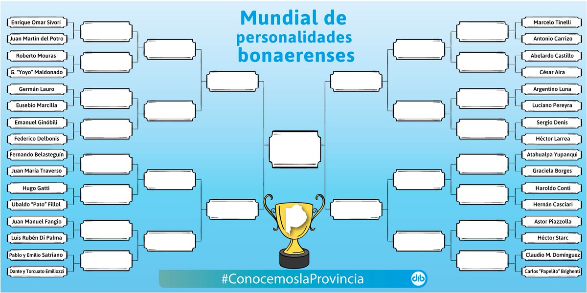 AgenciaDib's tweet photo. #Mundial de personalidades bonaerenses 

Entrá, jugá y votá a tu personaje favorito. Cada uno representa a una ciudad del interior. Hay deportistas, personajes de la cultura y famosos. https://t.co/rbsVS8qyLv