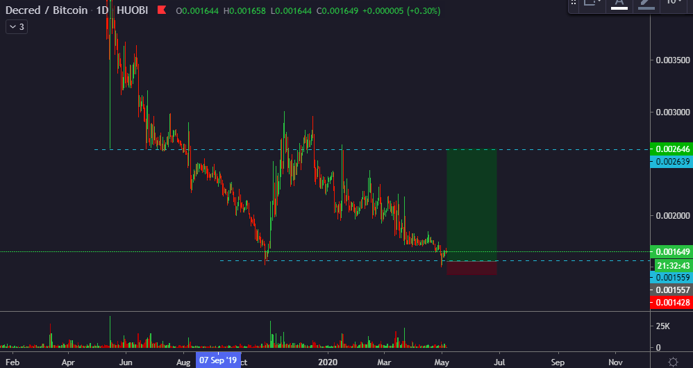 $DCR
