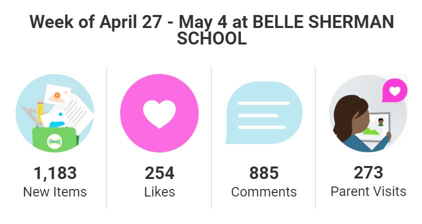 ICSDEdTech's tweet image. Over 1000 learning artifacts created at @BelleShermanES last week using @Seesaw! @DBreiman @angela_icsd @IthacaNYSchools #ICSDEDTech
