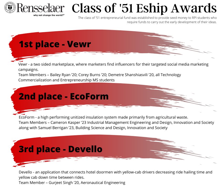 EshipRPI's tweet photo. Competition season is coming to a close for the @rpi  academic year and we worked with some awesome teams solving tough problems. These are just a few who made great progress. @RPI_MANE @RPIEng @RPI_BME @RPILally @RPI_HASS https://t.co/GboqHB9KYB