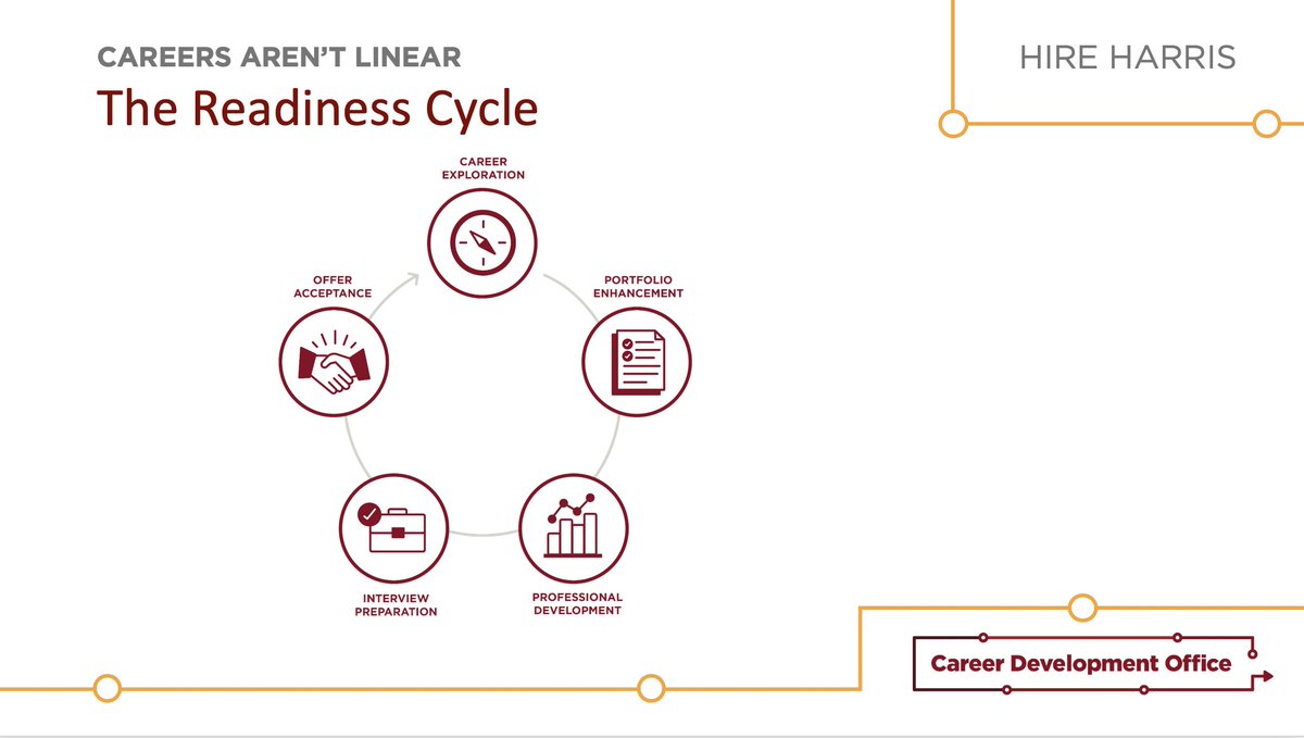UChicagoCAPP's tweet photo. “Careers aren’t linear.”📈Adam McGriffin, Director of @HarrisCDO, joined us today at CAPP Lunch to share career search strategies, resources and key platforms with @UChicagoCAPP students. https://t.co/US0tISONrw