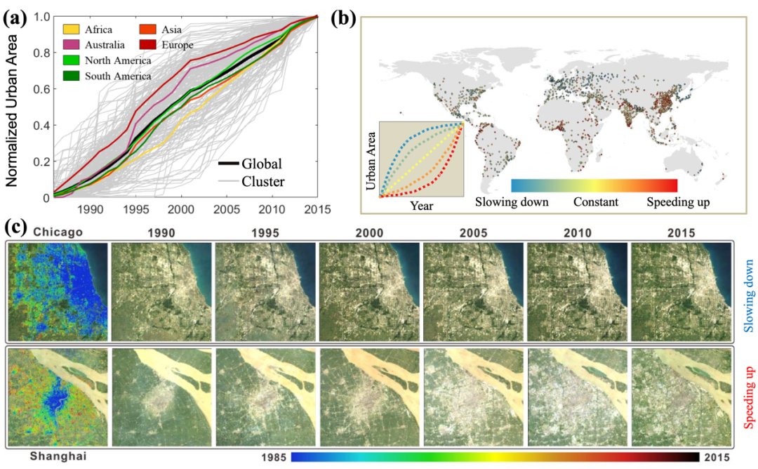 giswqs's tweet image. New paper published in Nature Sustainability @naturesustainab: High-spatiotemporal-resolution mapping of global urban change from 1985 to 2015 nature.com/articles/s4189… #EarthEngine #GIS #RemoteSensing #Geospatial #Mapping #Landsat #satellite  #Urbanization