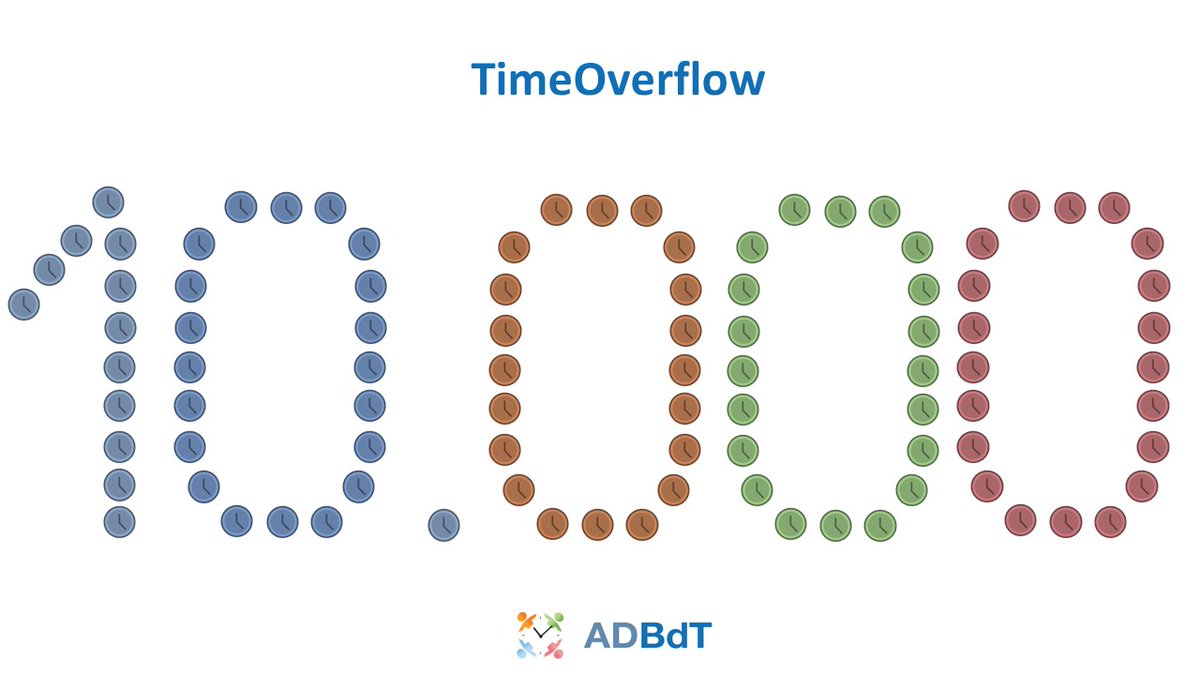 ADBdT's tweet photo. Entre todxs los #BancosdeTiempo que usan @timeoverflow para su gestión, hemos llegado a las 10.000 personas usuarias. ¡Juntxs llegaremos muy lejos! ¡Muchas gracias por confiar en nosotrxs! https://t.co/FTeHibynC6