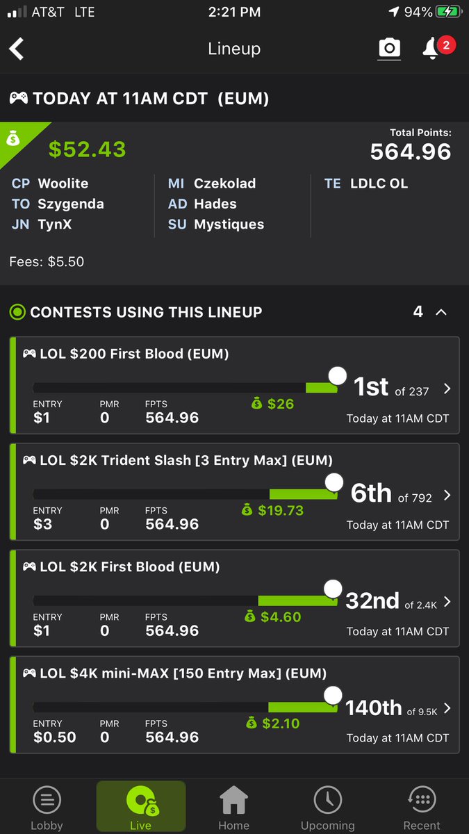 jdeeness's tweet image. Hedge hedge hedge hedge hedge... 10x will work, maybe I should just play my 3rd and 4th favorite lineups all the time! @DFSHeadquarters best discord anywhere #learntobuild #hedgeking #EastTexasHowardCosell @jdsetxsports