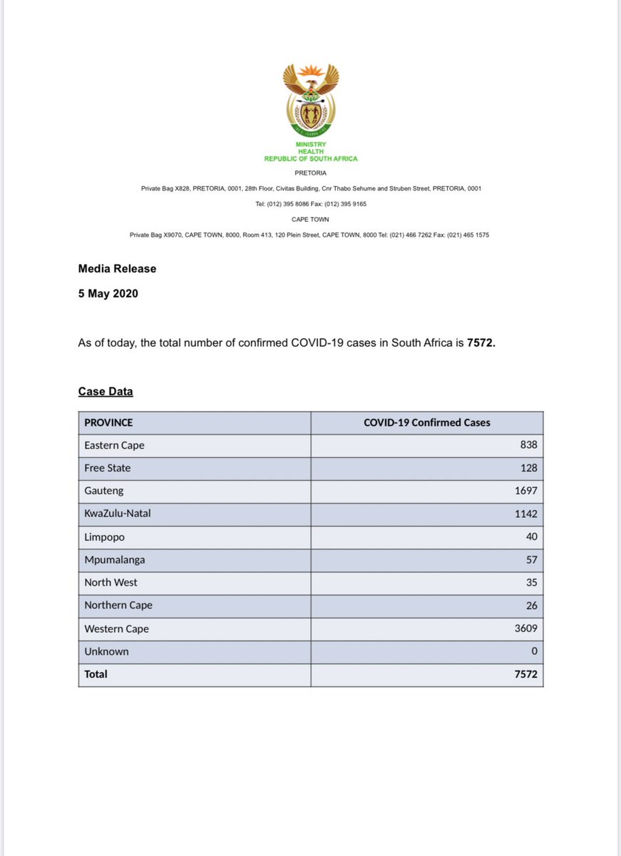 DrZweliMkhize's tweet photo. As at today the total number of confirmed #COVID19 Cases are 7572 and the total number of deaths is 148. https://t.co/sEoZwA1cdT