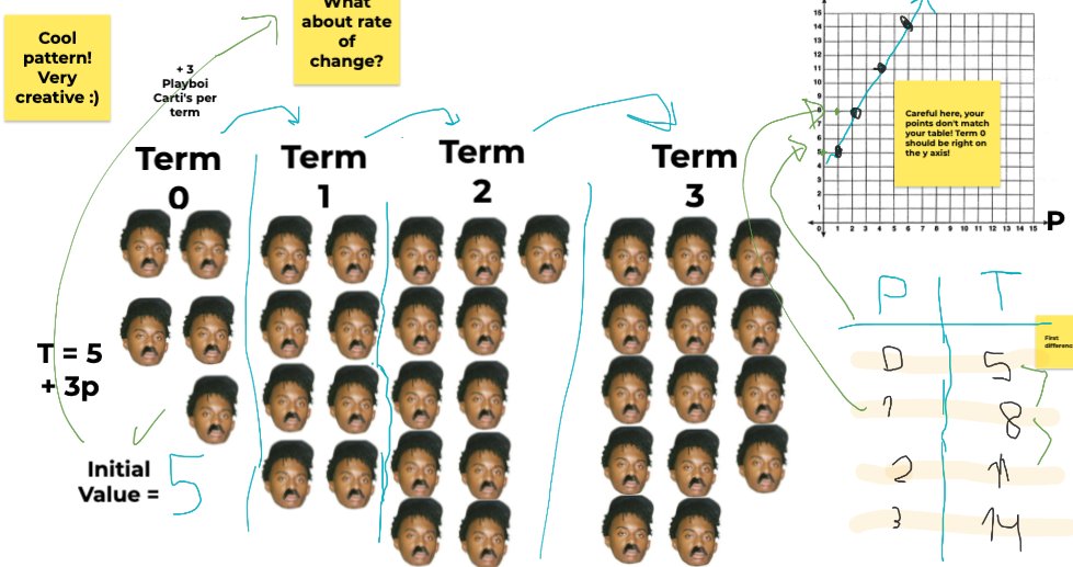 m_cavarretta's tweet image. Gr. 9s using #Jamboard to show what they&apos;ve learned about #linearrelations by creating their own patterns (after I modelled one for them)! Love that I can give feedback so easily, and now have students resubmit with edits! #MTBoS #tdsbRL @GoogleForEdu @NorthviewHtsSS