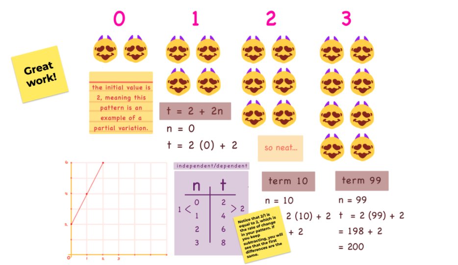 m_cavarretta's tweet image. Gr. 9s using #Jamboard to show what they&apos;ve learned about #linearrelations by creating their own patterns (after I modelled one for them)! Love that I can give feedback so easily, and now have students resubmit with edits! #MTBoS #tdsbRL @GoogleForEdu @NorthviewHtsSS