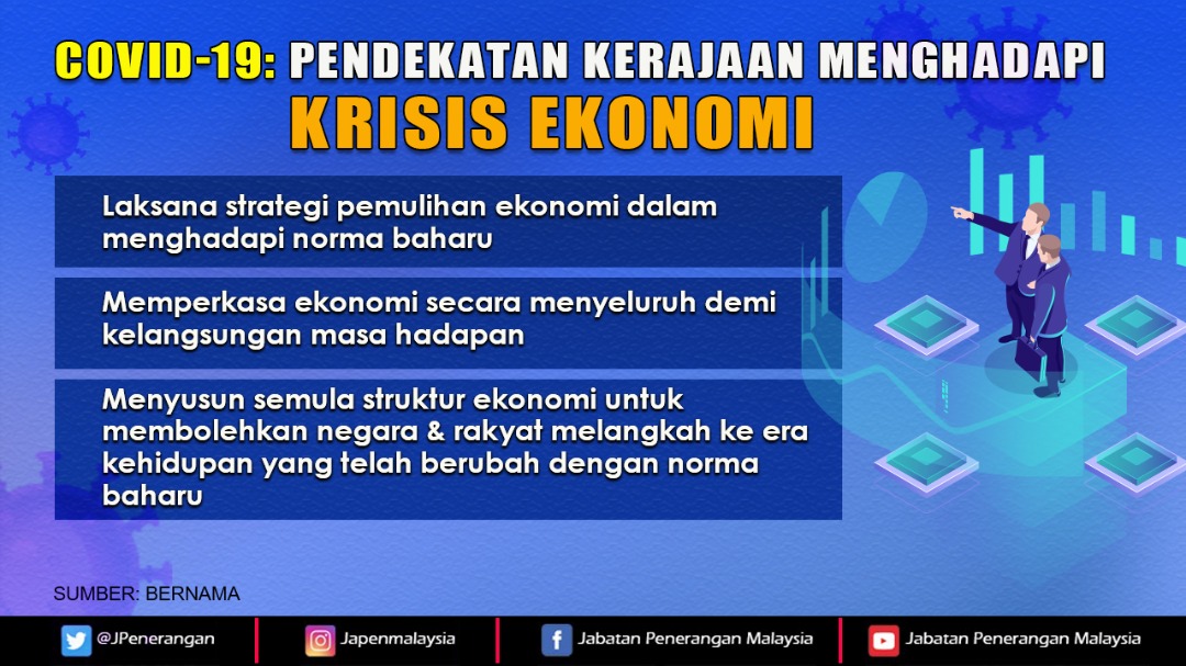 JPenerangan's tweet photo. Pendekatan kerajaan menghadapi krisis ekonomi ketika COVID-19. (Bahagian 1)

Sumber: @bernamadotcom

#COVID19
#KitaTeguhKitaMenang
#KomunikasiKita
#StayAtHome
#JabatanPenerangan

@saifuddinabd @kkmm_gov https://t.co/w2nhxsiKmq