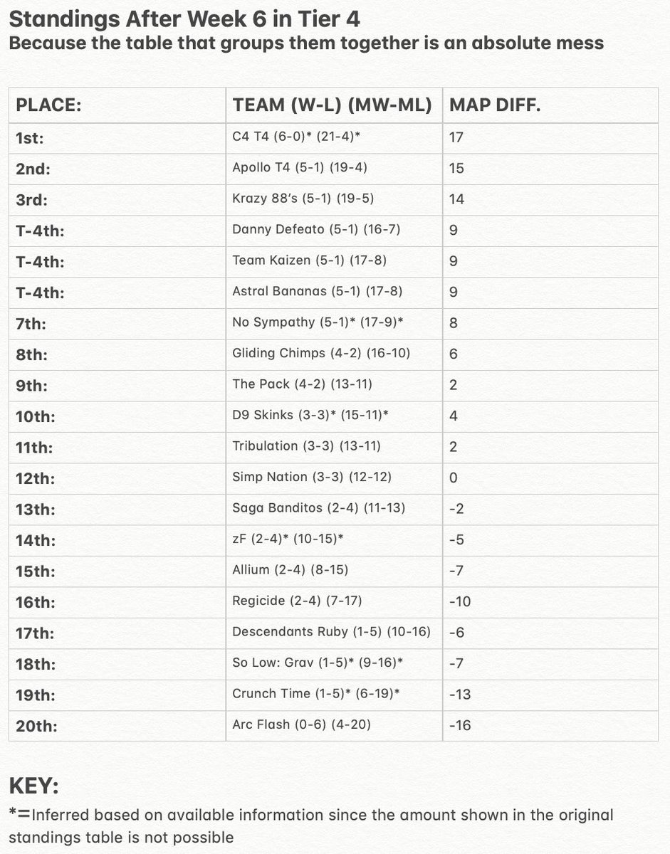 Team Kaizen tweet media