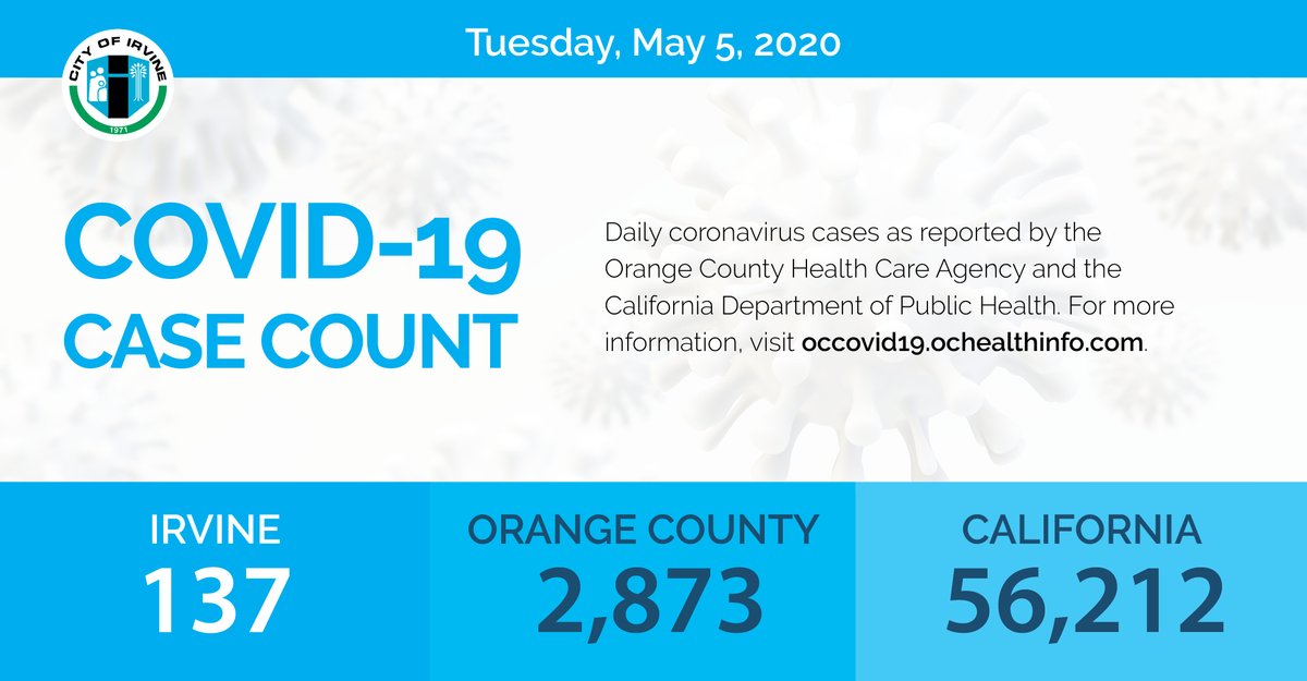 City_of_Irvine's tweet photo. No new #COVID19 cases in Irvine today; confirmed cases stand at 137. Thanks for doing your part to slow the spread. Please continue to practice social distancing &amp; wear face coverings.

Resources👇
🔗https://t.co/oIjApwr9i9
🔗https://t.co/yFA6HTIQJo
🔗https://t.co/GL12cbkUPk https://t.co/F187j58PhA