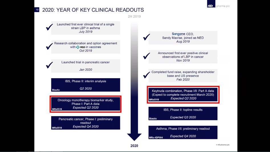  #DDDDResults on both oncology/cancer studies to be publish Q2 likely within the next 4 weeks IMO