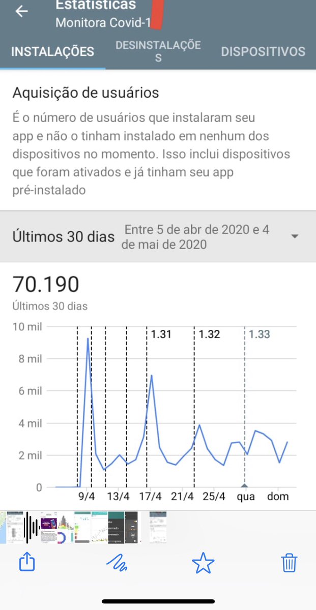 MiguelNicolelis's tweet photo. Passamos de 70 mil usuários! Faltam apenas 30 mil para chegarmos na meta semanal de 100 mil.
Alerta: ñ basta só baixar o MONITORA COVID19!! É preciso se cadastrar e responder o questionário de comorbidades e sintomas! Por favor, espalhem a forma correta de usar o app!! Vital!! https://t.co/79mWA4PEIC
