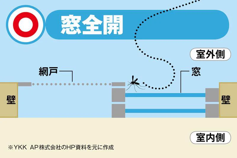 夏の前に知っておくべき知識？網戸を閉めたのに虫が入ってくる理由www