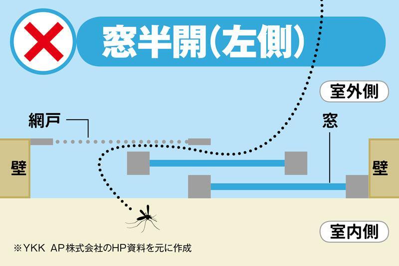 網戸を閉めているのに何故か家の中に虫がいる もしかしたら窓の閉め方が間違っているかも 何も考えず半開きやってた Togetter