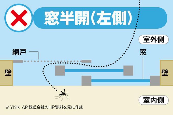 蚊 網戸や窓の閉め方あってる 閉め方を変えるだけで虫の侵入を阻止 網戸は右 が話題に 試したら蚊入って来なかった まとめダネ 蚊 網戸や窓の閉め方あってる 閉め方を変えるだけで虫の侵入を阻止 網戸は右 が話題に 試したら蚊入って来なかった まとめダネ