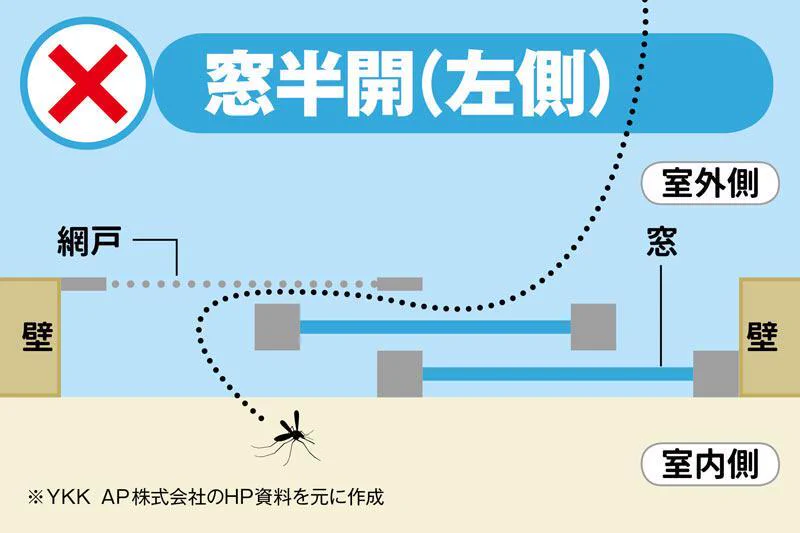 夏の前に知っておくべき知識？網戸を閉めたのに虫が入ってくる理由www