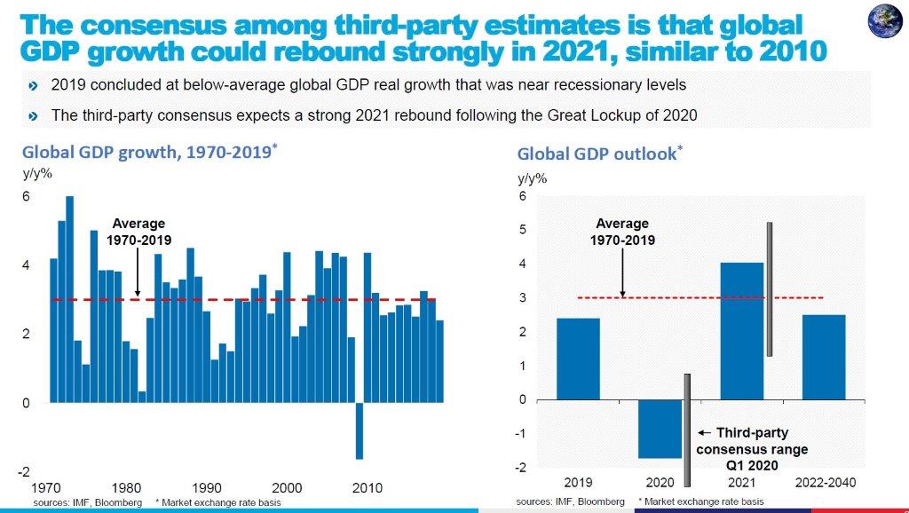 APIenergy's tweet photo. On the API Blog: US economic recovery will largely be powered by #naturalgas and #oil -- in the sense that recovery will likely increase demand for fuels, power generation and manufacturing feedstocks: https://t.co/MnkHutfdBa https://t.co/132SvTl26e