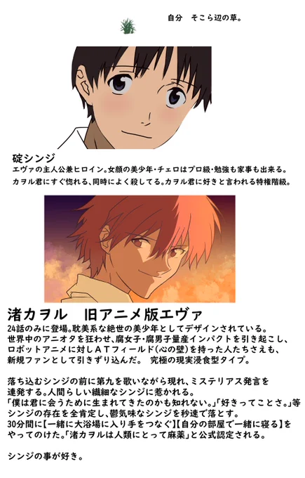 流行りの相関図作ったんだけど、自分だけ相関出来なかった (説明微ネタバレあり) 