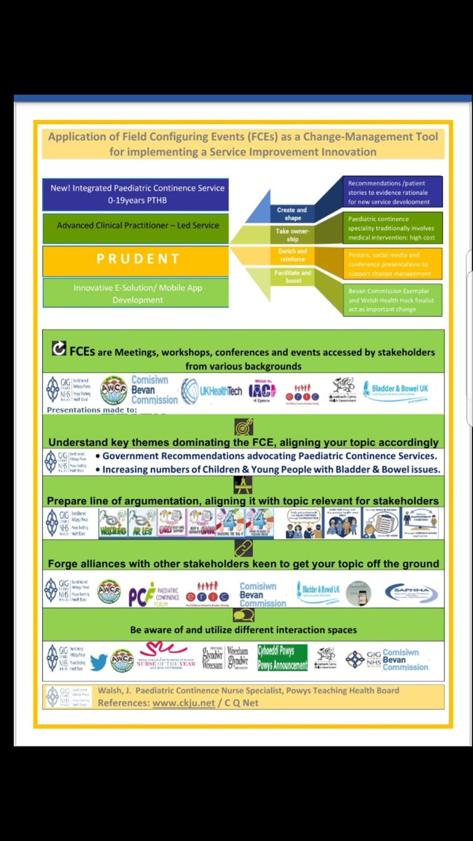 Walsh11Jennifer's tweet photo. Rushed submission of my #ChangeManagement poster assignment #ACP #MSc @GlyndwrUni Application of #FieldConfiguringEvents #FCE for implementing a Service Improvement Innovation #PaediatricContinenceService @PTHBhealth @BevanCommission TY @helenbevan for sharing #NetworkingEffects https://t.co/B4JJvpH8xN