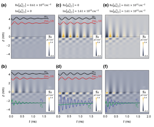 PhysMagnetism20's tweet photo. Broadband FMR #SpinPumping in Finemet/HM structures shows #ImaginaryPart of #SpinMixing conductance is not negligible. Interfacial #SpinOrbit causes #FieldLikeTorque dominated dynamics.
Teams @IFMPAN_thinfilms (#IFMPAN) and @zln77 #CNBM (@UAM_Poznan)
https://t.co/UwrLVgliy8 https://t.co/DrWp7KqbLD