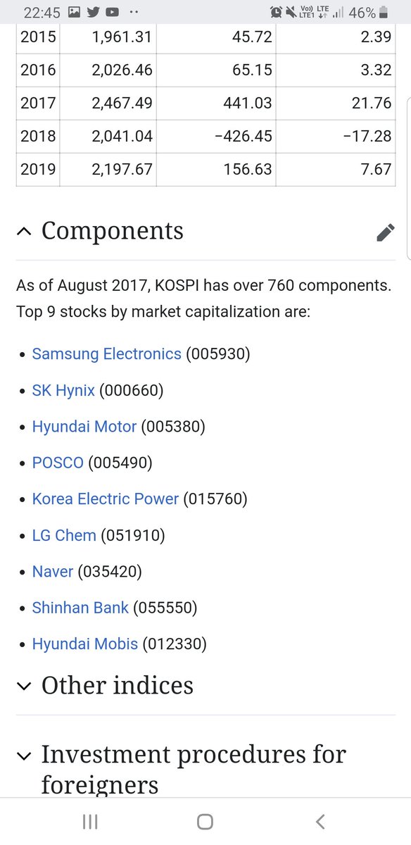 OKAY I just discovered BH wants to be listed on KOSPI instead of KOSDAQ after going public?According to my friend KOSPI is a Korean Dow Jones (with Apple, CocaCola, Microsoft etc) for the biggest & most prosperous corporations. BTS singlehandedly put foundation for an EMPIRE.