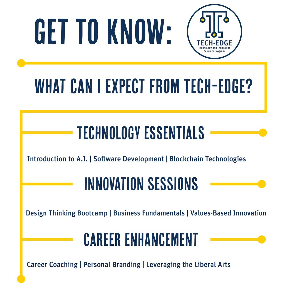What is Tech-Edge? This week we are going to be highlighting our upcoming #trincoll summer tech and innovation program and answering questions. To find out more information, visit our website at trincoll.edu/tech-edge
