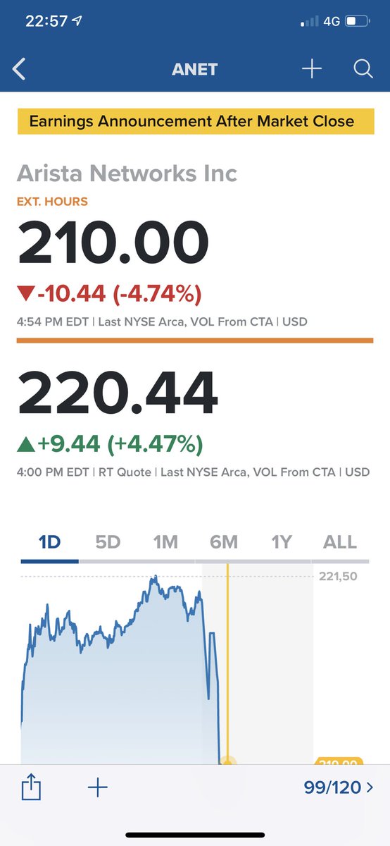 beursstier68's tweet image. Arista Networks (#anet) reports solid beat to Q results, but guidance (as usual) is a tad light #underpromise #overdeliver #cloudking #expotech #long