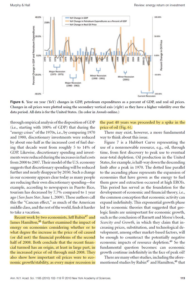 2/20 In fact, energy consumption and GDP are highly correlated for the world as a whole. And correlation 𝘪𝘴 causation here. (C.f. some more quotes from https://www.ncbi.nlm.nih.gov/pubmed/20146764 and how the crash in '08 was likely largely due to the oil price spike).