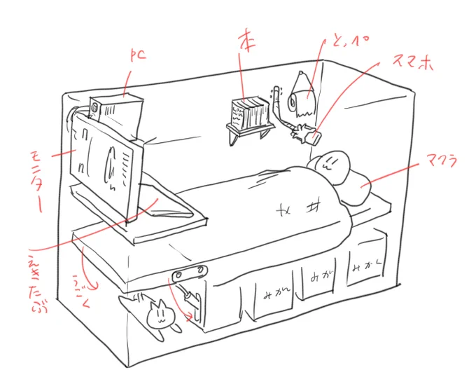 こういう押し入れですごしたい 