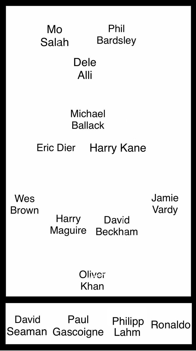 mattyparsons_'s tweet photo. @Carra23 @h_o_b_1 The missus attempt.. #CarraChallenge

Ronaldo just missing out, with Phil Bardsley getting the nod to start up top. https://t.co/5fH4PByp5R