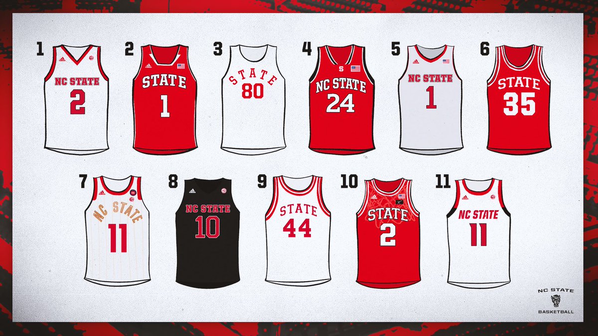 Kevin Keatts tweet media