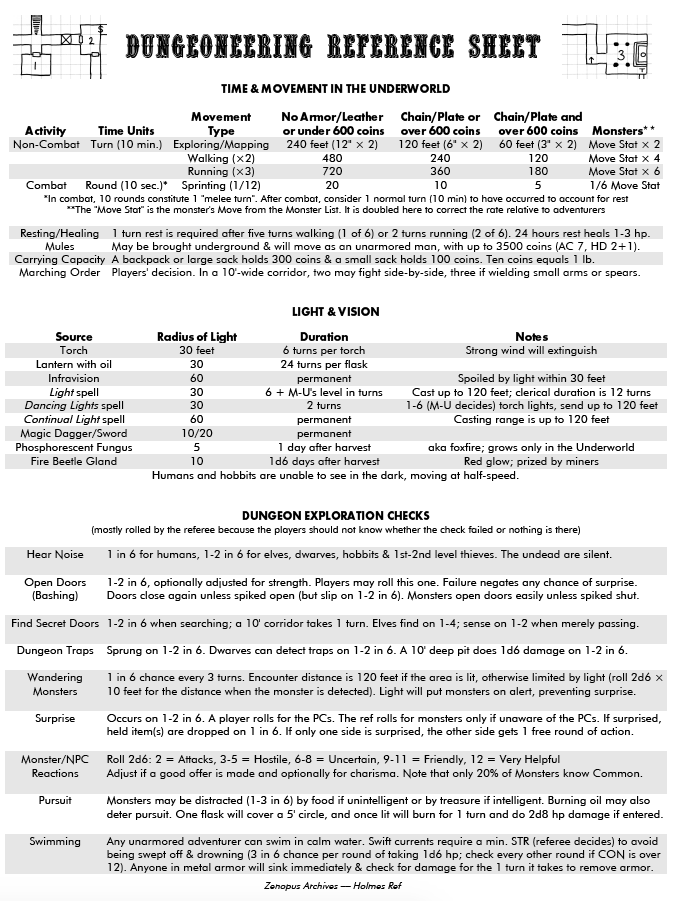 ZenopusArchives's tweet photo. Another new Holmes Ref sheet, this one covers all of those hard-to-remember dungeoneering details and checks!
https://t.co/BE4iYwozkz
#HolmesRef #HolmesBasic #ODnD #DnD #Gygax #Arneson #JEricHolmes #SwansonAbilities #OSR #DungeonsAndDragons https://t.co/yeAD6XMkkH