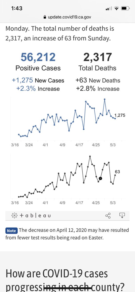 hatefmnj's tweet photo. @tableau (the software used for these #COVID19 plots) is now a mainstream data analysis tool. I remember X.Y Han  loved it when used this software for analysis of deepnet. The power of this type of tool is apparent for huge datasets or when one wants to rapidly discover patterns. https://t.co/kQKGAJ16WL