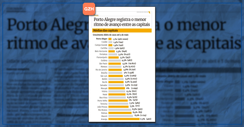 marchezan_'s tweet photo. Quero agradecer a população que entendeu a necessidade das nossas medidas restritivas e ao nosso grupo de trabalho pela capacidade técnica em lidar com a situação provocada pelo Coronavírus. Vamos seguir analisando dados e evidências científicas diariamente. https://t.co/ZWRfCxOVCk