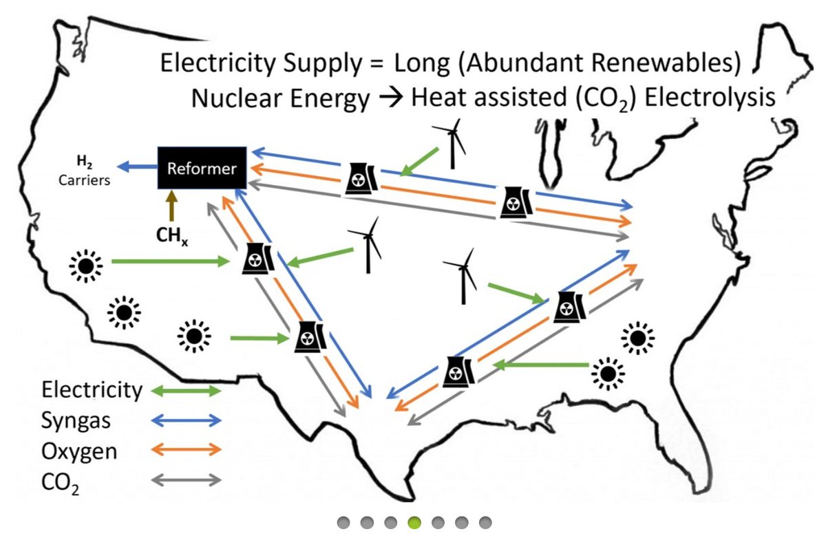 19/ Or  @Jared_TH2 conceptualizing a flexible and technology agnostic carbon-free energy system that harnesses the potential of waste heat and power-to-X technologies (i.e. for example: CO2 + H2 + electricity + heat --> synthetic hydrocarbons).  http://www.thermalhydrogen.com/ 