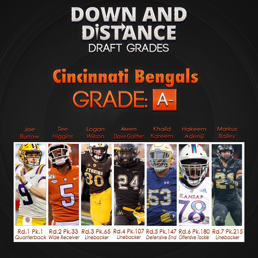DwnAndDistance's tweet photo. Cincinnati #Bengals Draft Grade
#NFLTwitter https://t.co/mwXVskNowK