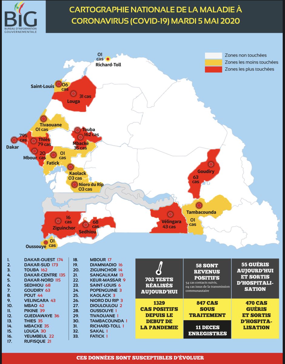 Uthmaan Guéy (@og4179) on Twitter photo 