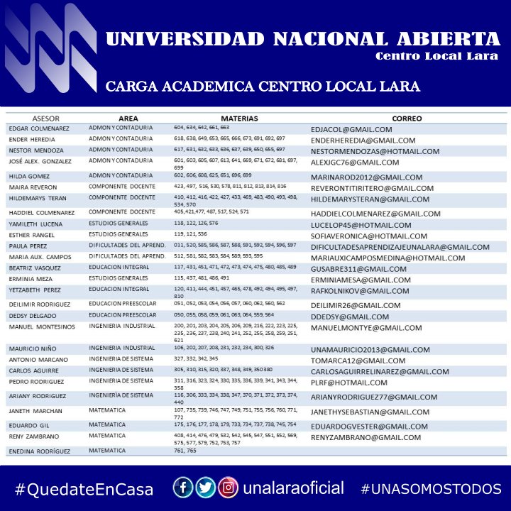 UNALARAOFICIAL's tweet photo. 👉 INFORMACIÓN Carga Academica de profesores, materia y correos del CENTRO LOCAL LARA.
#QuedateEnCasa
#UNASOMOSTODOS
#UNALARA https://t.co/hCKULOchYQ